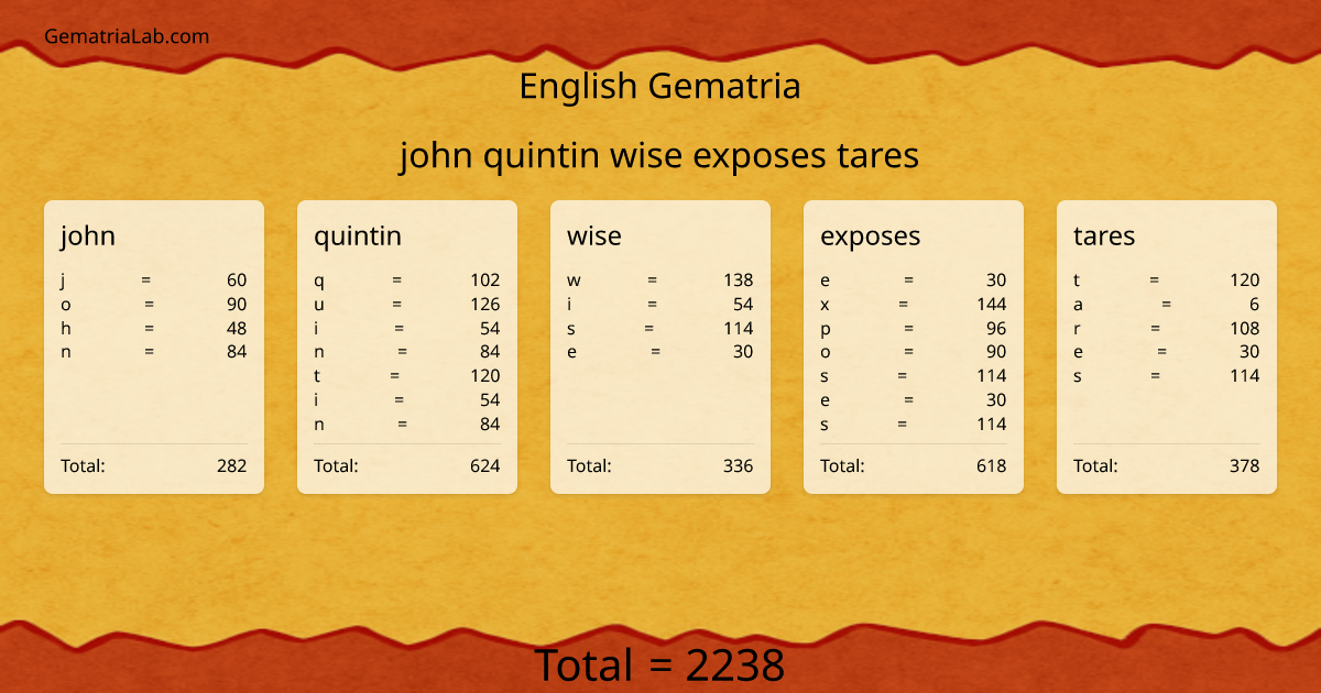 john quintin wise exposes tares in english Gematria